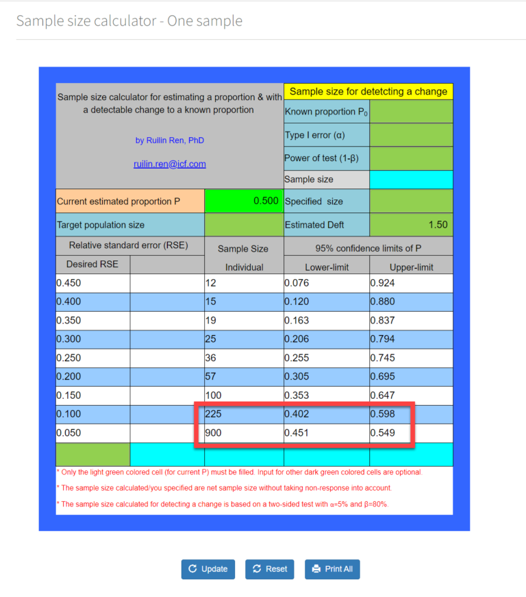 Calculate Sample Size Using Survey Sampling Online Tools One Sample