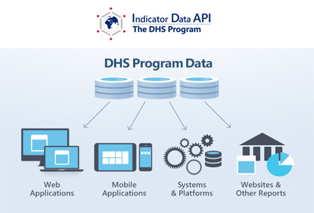The New DHS Program API: What Non-Developers Should Know - The DHS ...