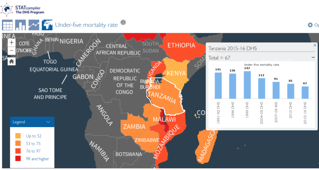 Under-five mortality in East Africa