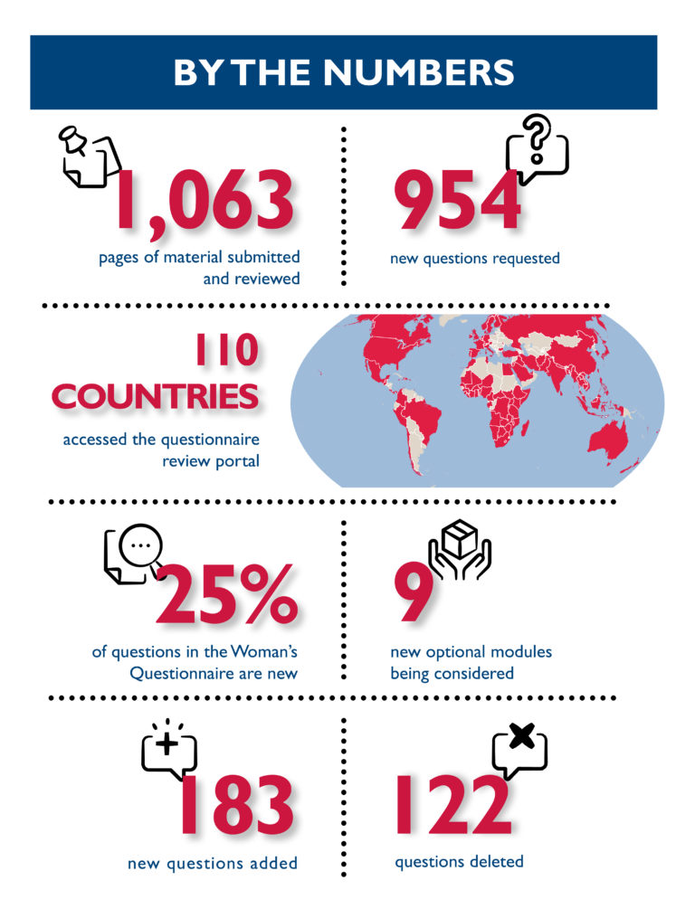 DHS8 Questionnaires The DHS Program Blog