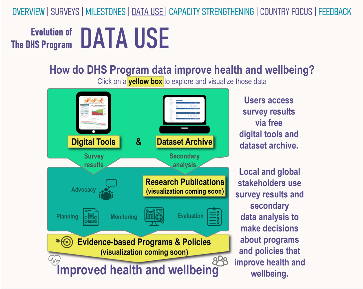 The Evolution of The DHS Program Tableau Dashboard - The DHS Program Blog