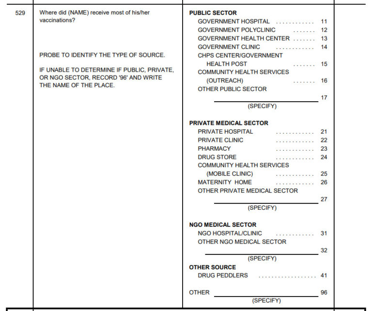 Dhs Go Program New in DHS-8: Updates to Immunization Indicators - The DHS Program Blog