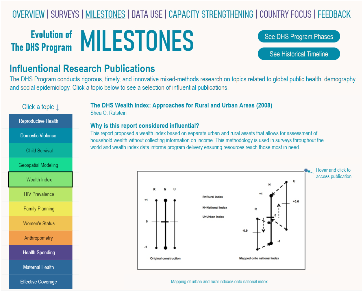 The Evolution of The DHS Program Tableau Dashboard - The DHS Program Blog