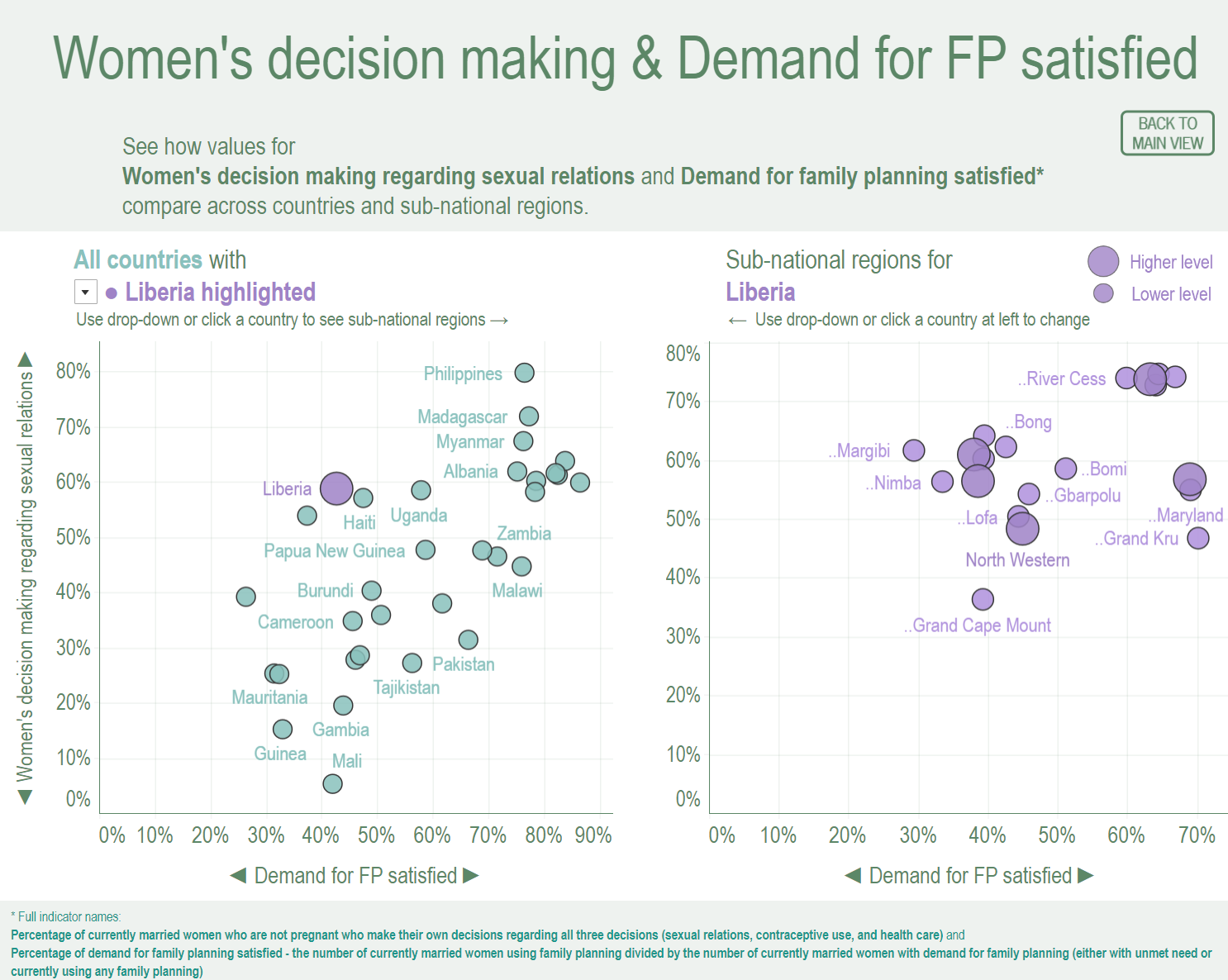 Gender Dashboard Explore DHS Genderrelated Data Across a Wide Range