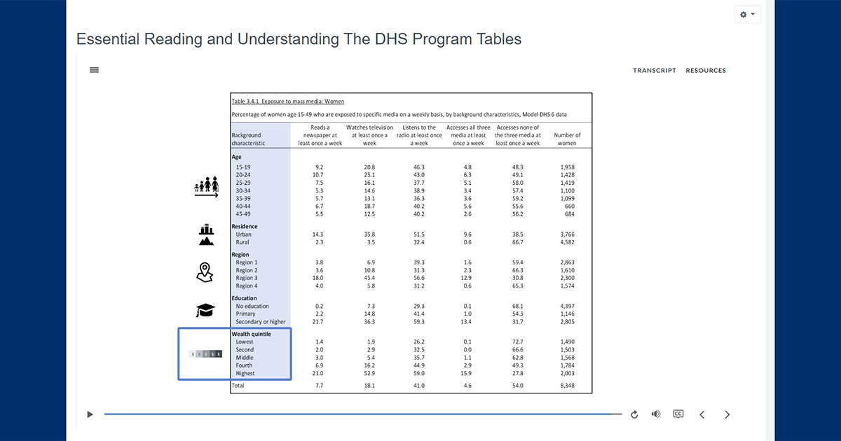 New Online Course: Essential Reading and Understanding The DHS Program ...